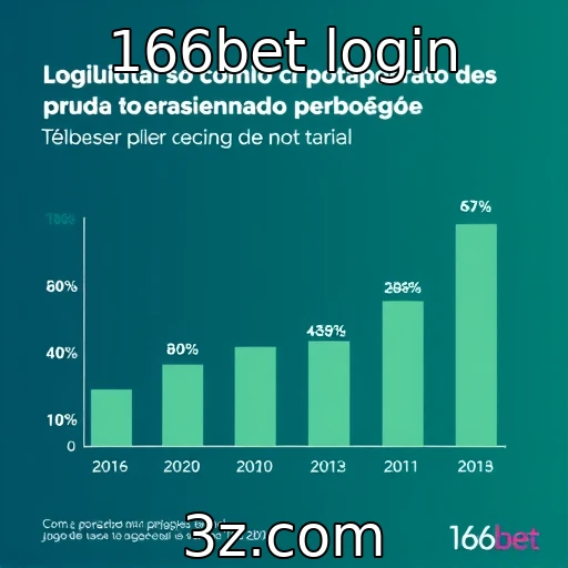 Percepção dos consumidores sobre jogos de azar - 166bet login